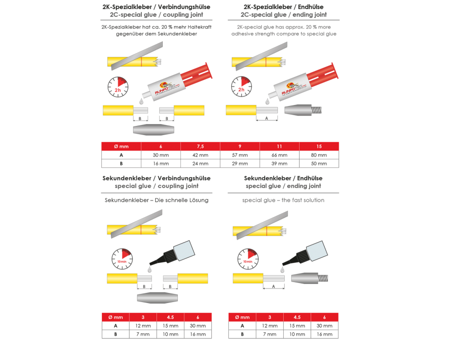 Diagram showing how to repair RUNPOEC fibreglass rod