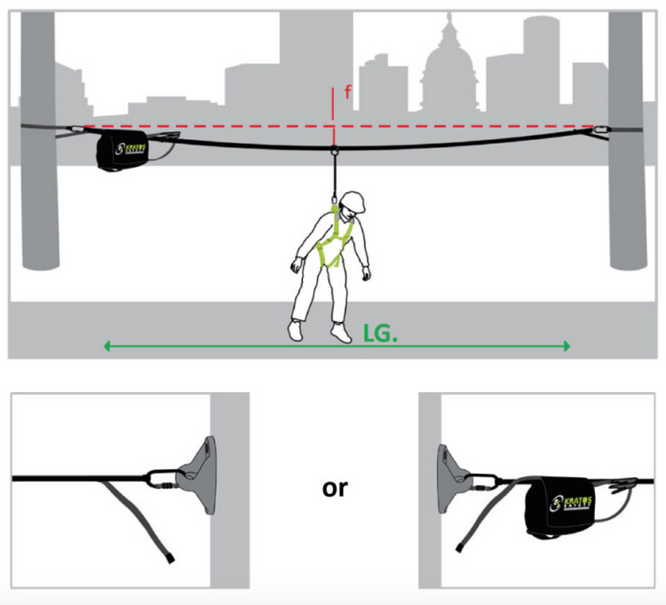 Kratos - 20m Horizontal Temporary Lifeline - up to 2 users